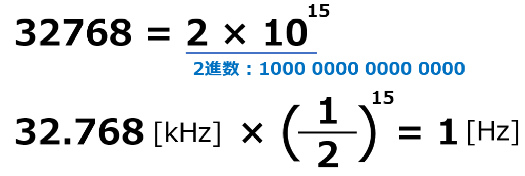 水晶振動子 ショップ 時計 分周